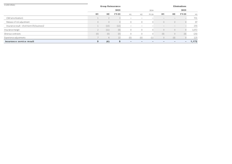 File:Zurich-2025-FY-Financial supplement Excel.pdf