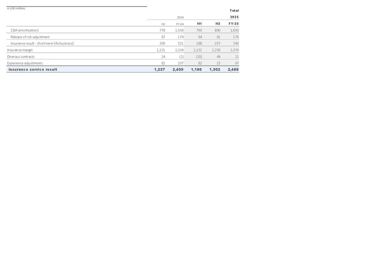 File:Zurich-2025-FY-Financial supplement Excel.pdf