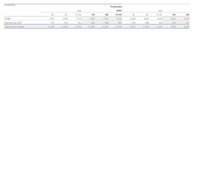 File:Zurich-2025-FY-Financial supplement Excel.pdf