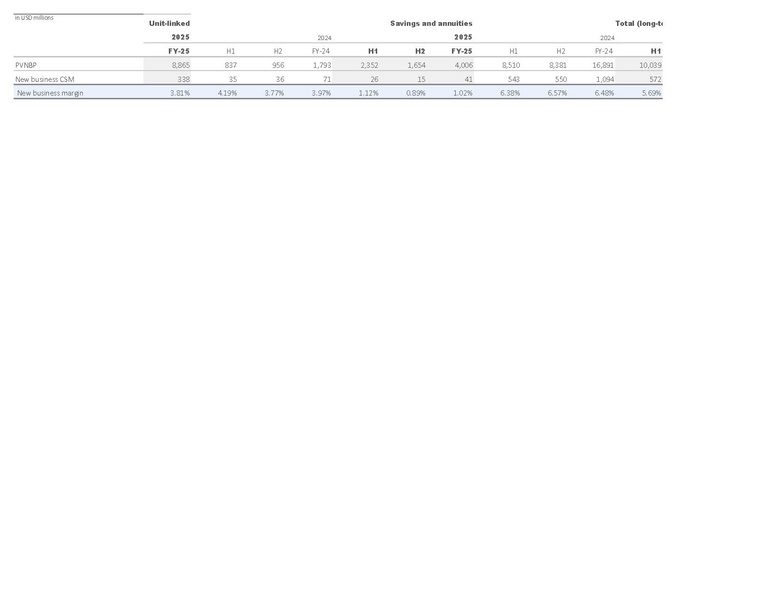 File:Zurich-2025-FY-Financial supplement Excel.pdf