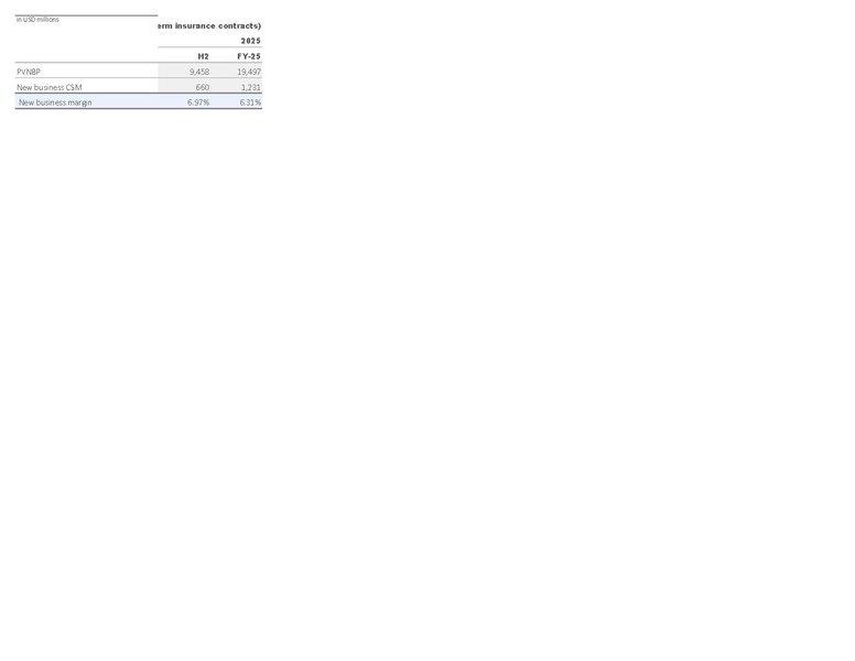 File:Zurich-2025-FY-Financial supplement Excel.pdf