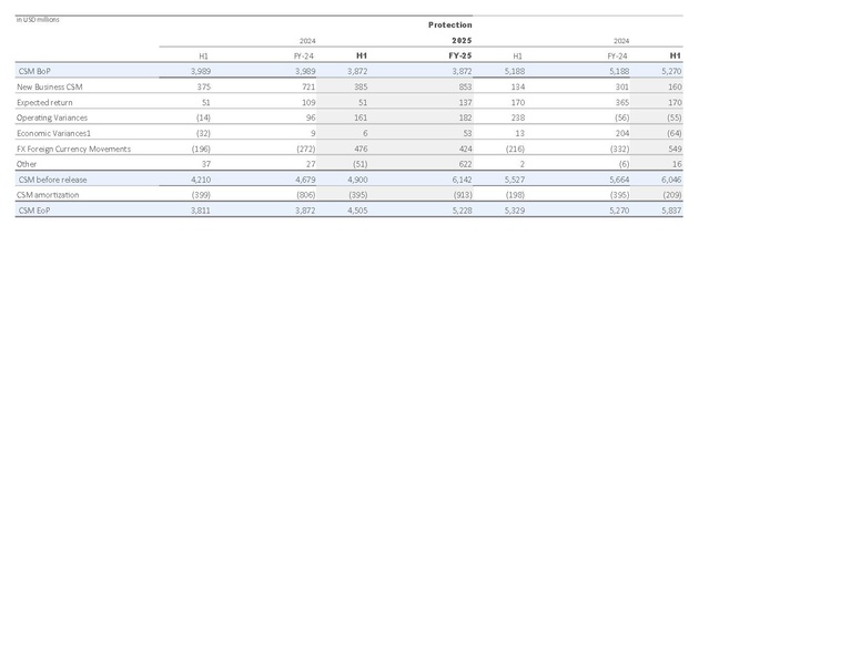 File:Zurich-2025-FY-Financial supplement Excel.pdf