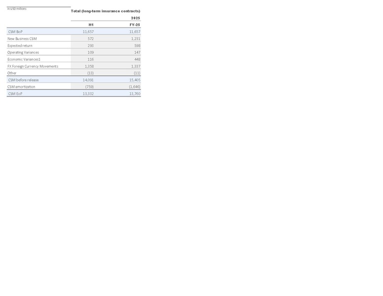 File:Zurich-2025-FY-Financial supplement Excel.pdf