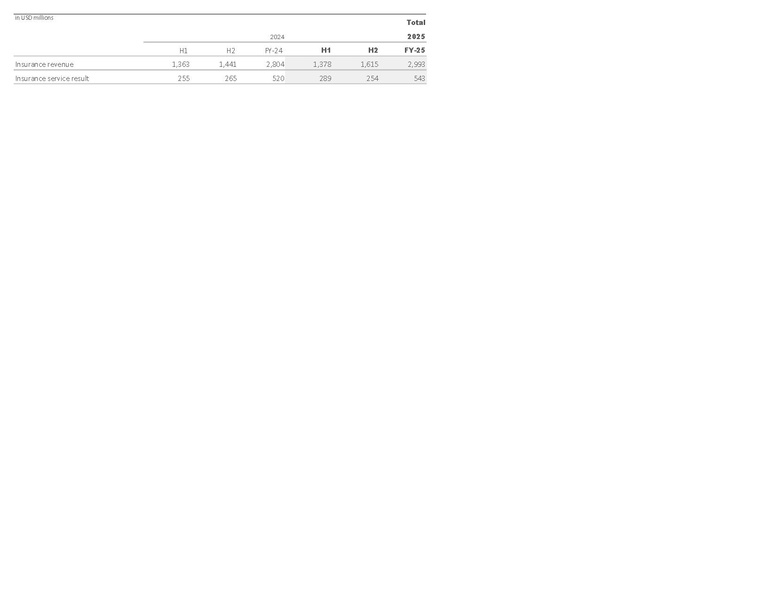 File:Zurich-2025-FY-Financial supplement Excel.pdf