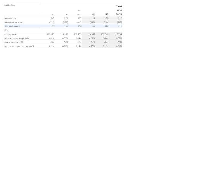 File:Zurich-2025-FY-Financial supplement Excel.pdf
