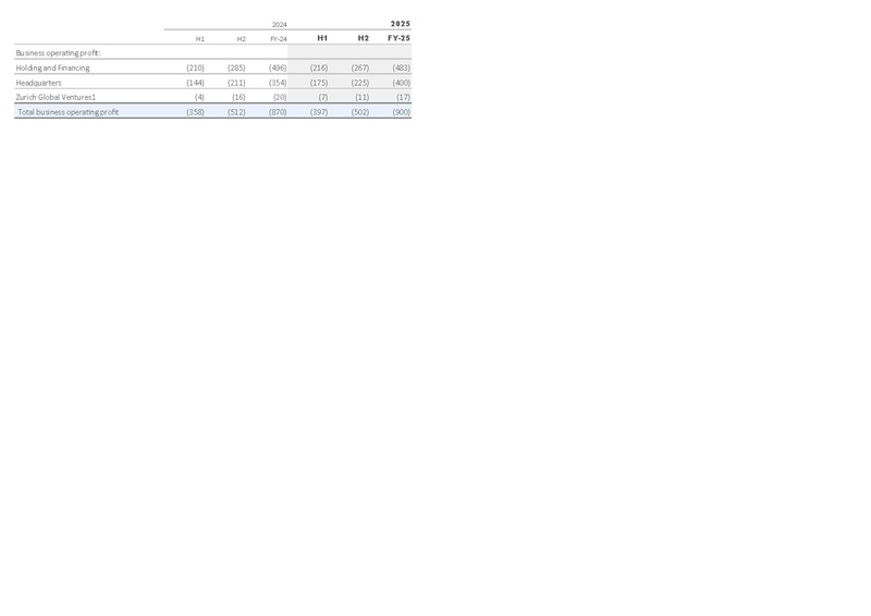 File:Zurich-2025-FY-Financial supplement Excel.pdf