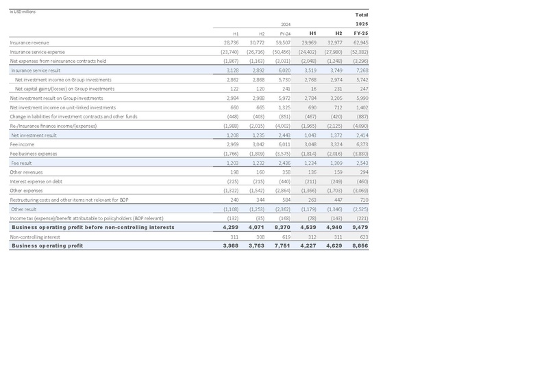 File:Zurich-2025-FY-Financial supplement Excel.pdf