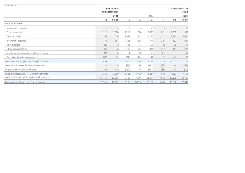File:Zurich-2025-FY-Financial supplement Excel.pdf