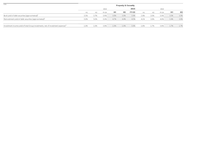 File:Zurich-2025-FY-Financial supplement Excel.pdf