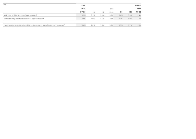 File:Zurich-2025-FY-Financial supplement Excel.pdf