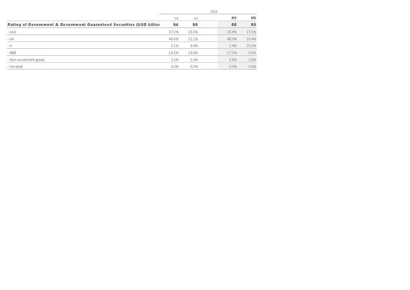 File:Zurich-2025-FY-Financial supplement Excel.pdf