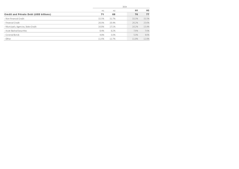 File:Zurich-2025-FY-Financial supplement Excel.pdf