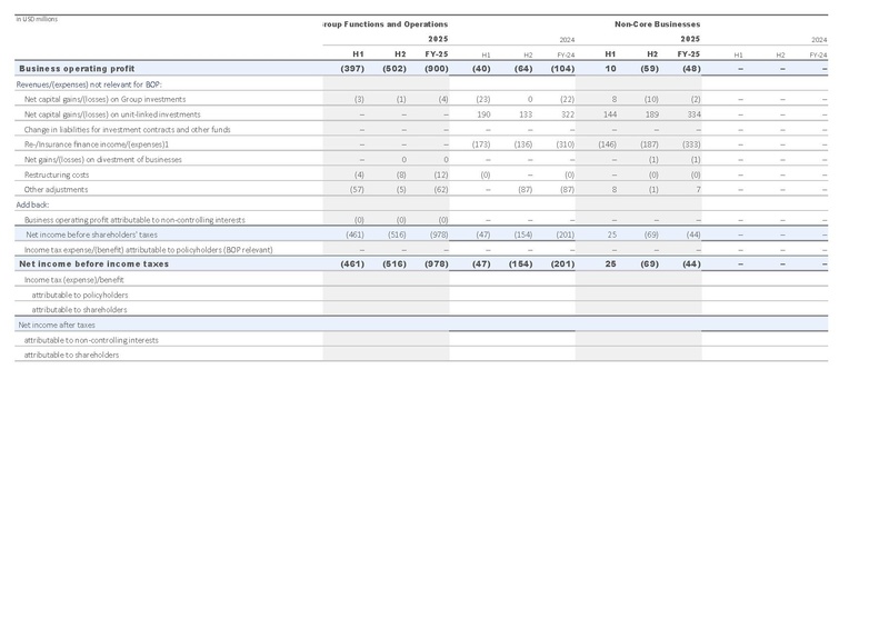 File:Zurich-2025-FY-Financial supplement Excel.pdf