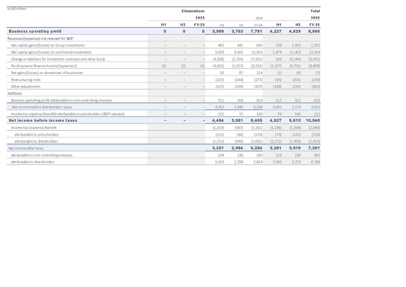 File:Zurich-2025-FY-Financial supplement Excel.pdf