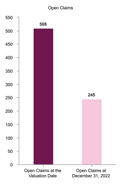 File:Skyward-2022-FY-Annual report-skwd-20221231 g7.jpg