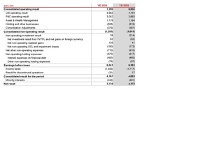 Generali-2025-FY-Financial supplement Excel.pdf