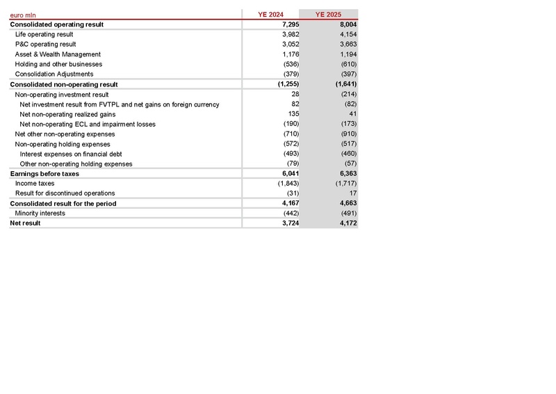 File:Generali-2025-FY-Financial supplement Excel.pdf