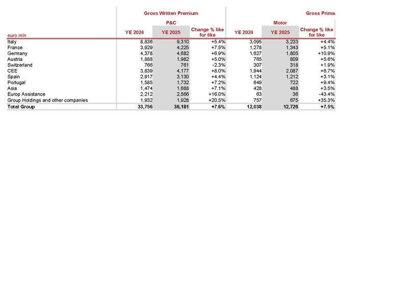 File:Generali-2025-FY-Financial supplement Excel.pdf