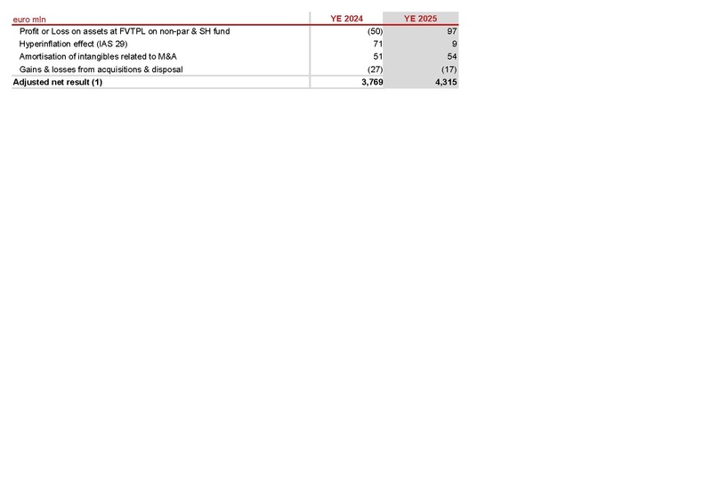 File:Generali-2025-FY-Financial supplement Excel.pdf