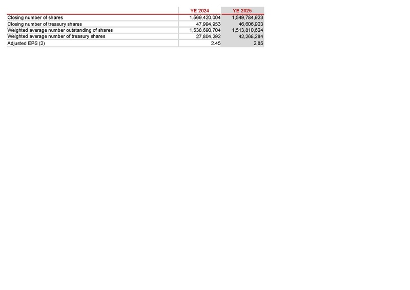 File:Generali-2025-FY-Financial supplement Excel.pdf