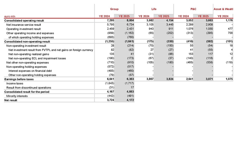 File:Generali-2025-FY-Financial supplement Excel.pdf
