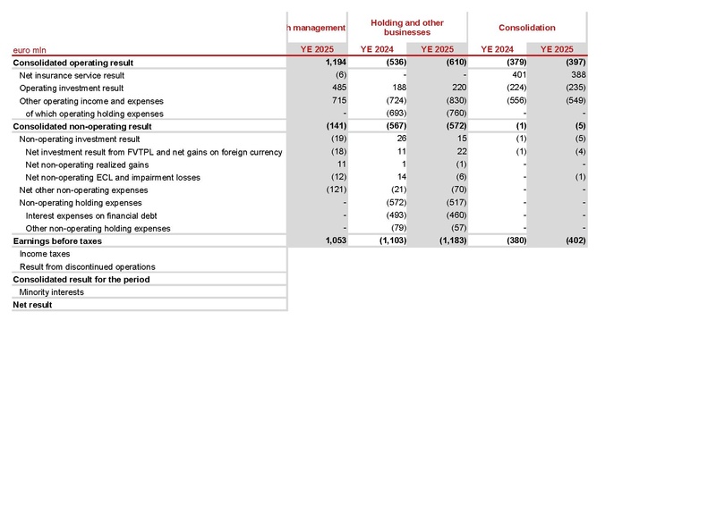 File:Generali-2025-FY-Financial supplement Excel.pdf