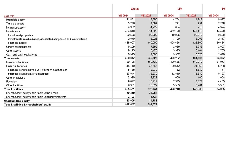 File:Generali-2025-FY-Financial supplement Excel.pdf