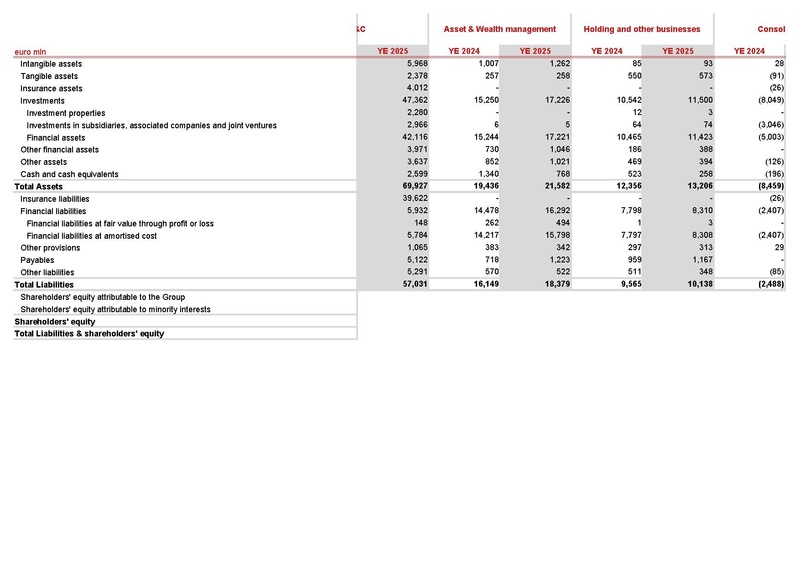 File:Generali-2025-FY-Financial supplement Excel.pdf
