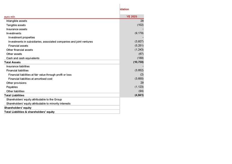 File:Generali-2025-FY-Financial supplement Excel.pdf