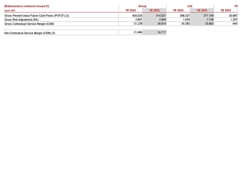 File:Generali-2025-FY-Financial supplement Excel.pdf