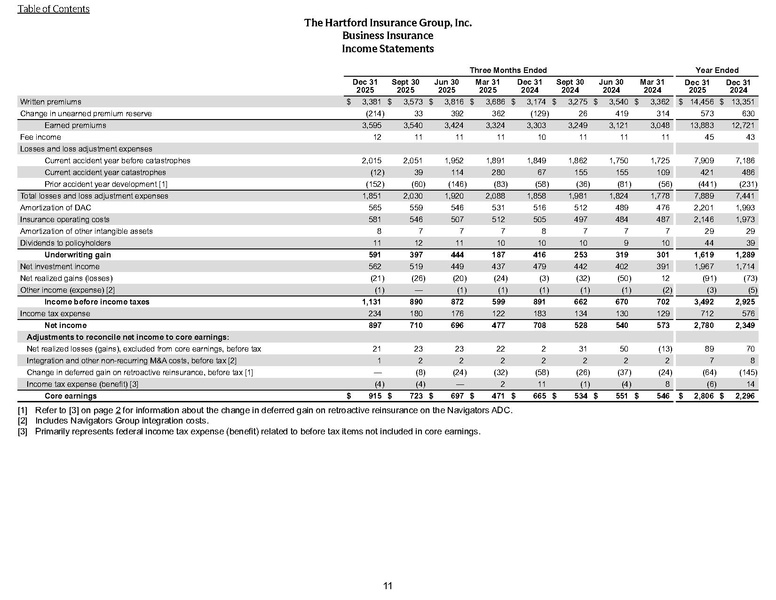 File:The Hartford-2025-FY-Financial supplement.pdf