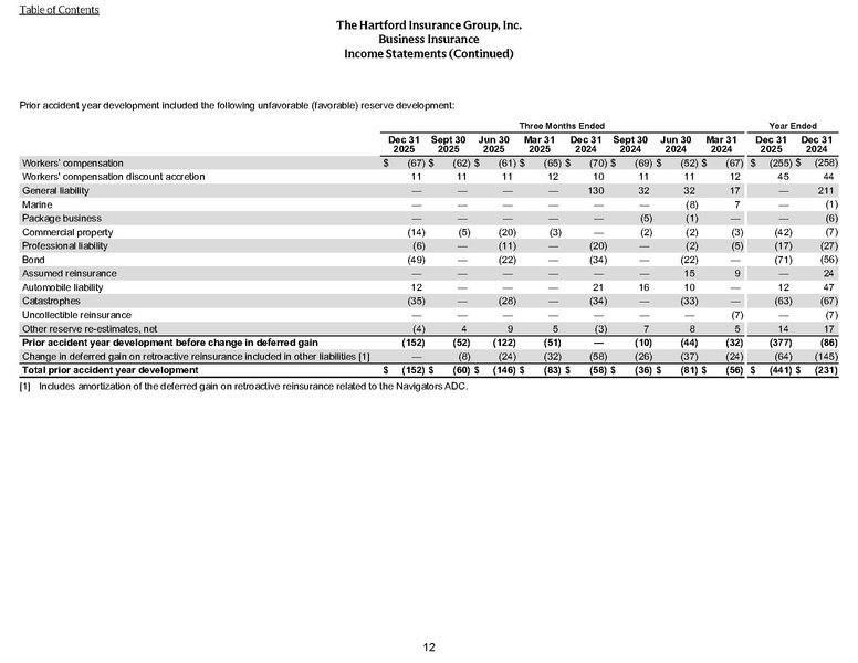File:The Hartford-2025-FY-Financial supplement.pdf