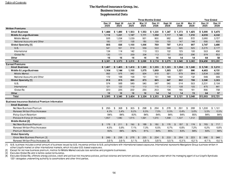 File:The Hartford-2025-FY-Financial supplement.pdf