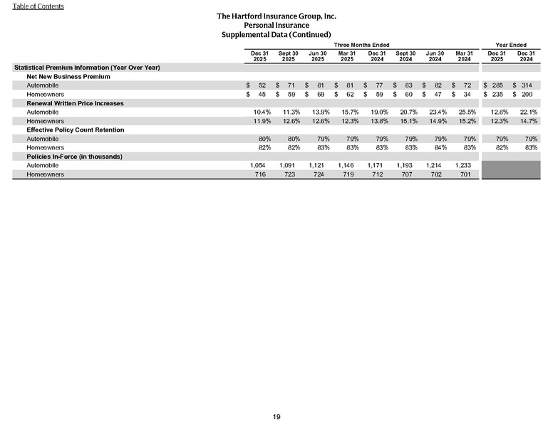 File:The Hartford-2025-FY-Financial supplement.pdf