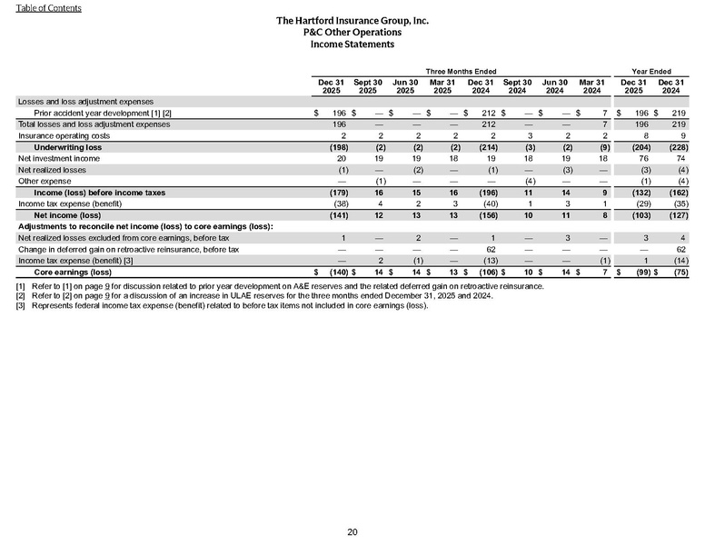File:The Hartford-2025-FY-Financial supplement.pdf