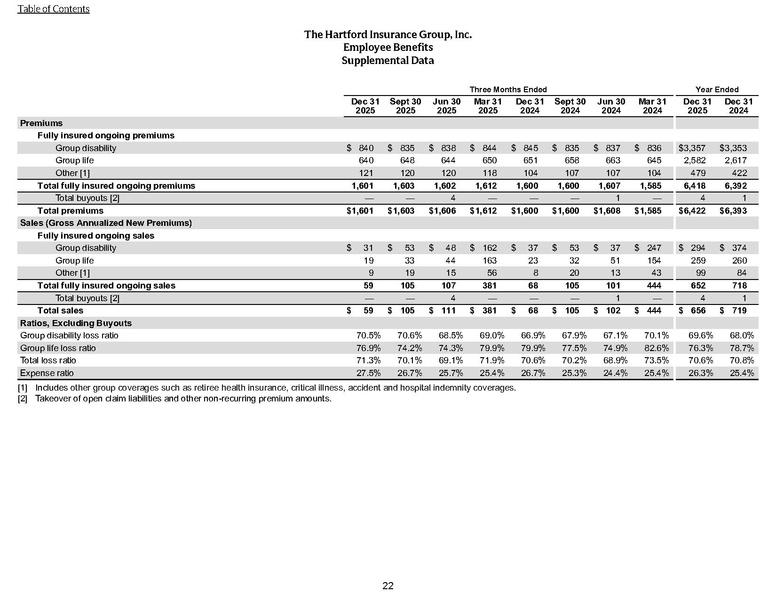 File:The Hartford-2025-FY-Financial supplement.pdf