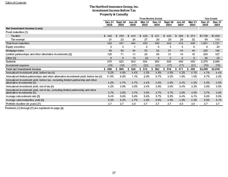 File:The Hartford-2025-FY-Financial supplement.pdf