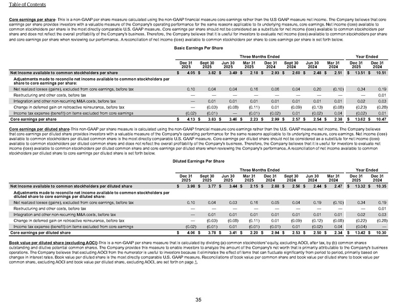 File:The Hartford-2025-FY-Financial supplement.pdf
