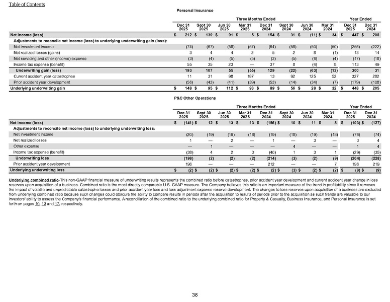 File:The Hartford-2025-FY-Financial supplement.pdf
