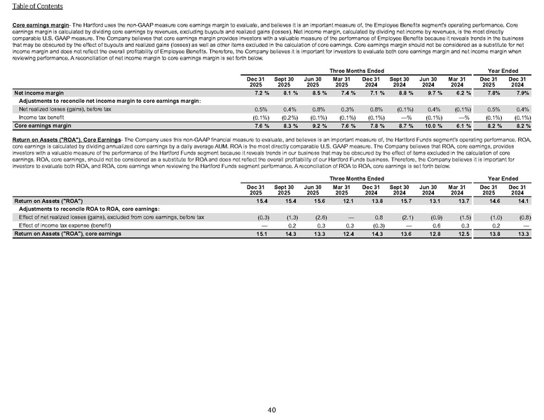 File:The Hartford-2025-FY-Financial supplement.pdf