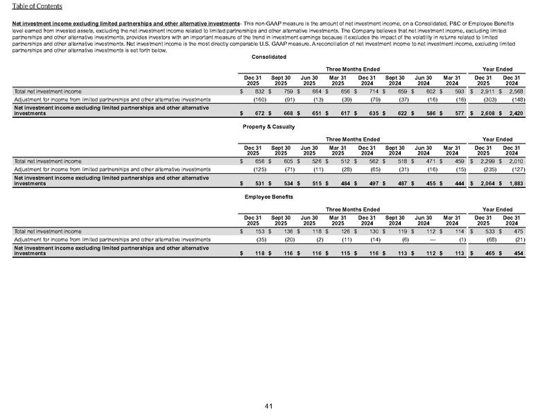 File:The Hartford-2025-FY-Financial supplement.pdf