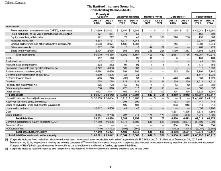 File:The Hartford-2025-FY-Financial supplement.pdf