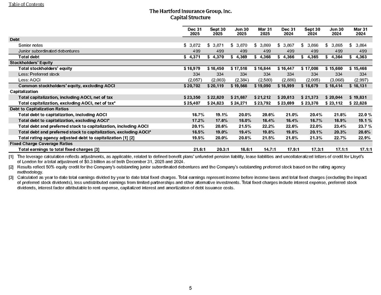 File:The Hartford-2025-FY-Financial supplement.pdf