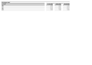 Allianz-2025-FY-Financial supplement Excel.pdf