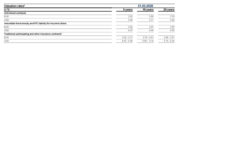 File:Allianz-2025-FY-Financial supplement Excel.pdf