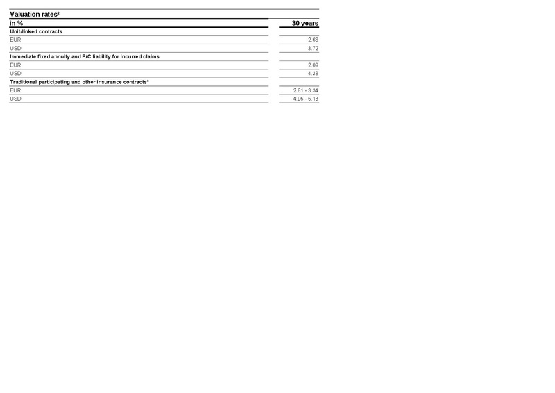 File:Allianz-2025-FY-Financial supplement Excel.pdf