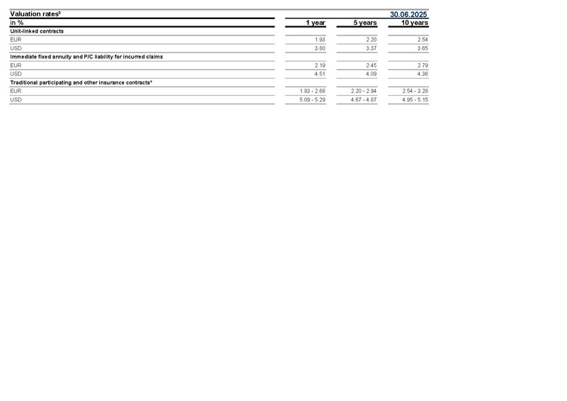 File:Allianz-2025-FY-Financial supplement Excel.pdf