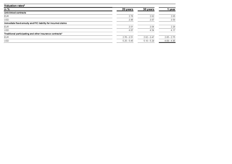 File:Allianz-2025-FY-Financial supplement Excel.pdf
