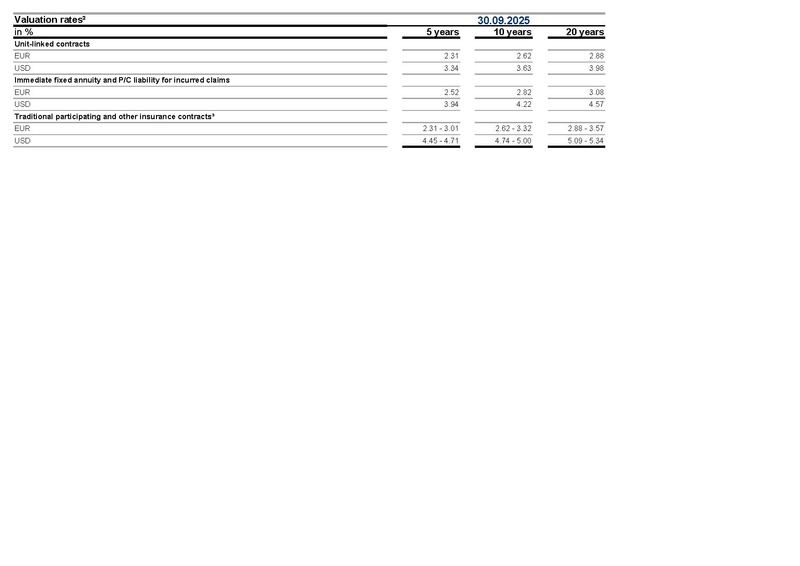 File:Allianz-2025-FY-Financial supplement Excel.pdf