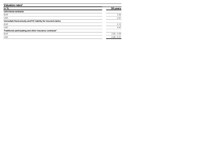 File:Allianz-2025-FY-Financial supplement Excel.pdf